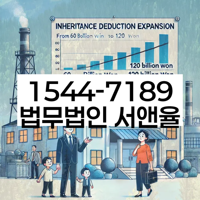 연체된 대출 대처법