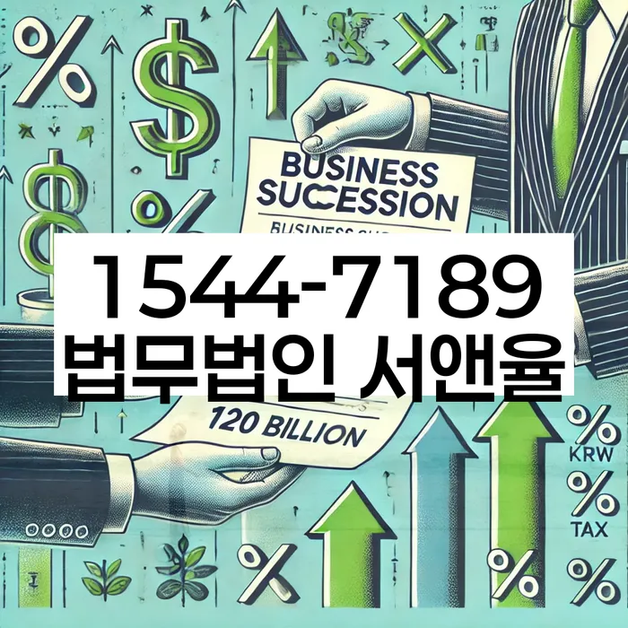 보증금반환소송 절차